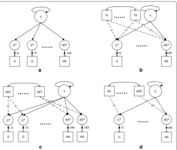 Fig. 2 Structural equation models to estimate and effects; in a the Rasch model, b form effects, c passage position effects, d item position effects (Note: In all figures, i stands for item; in b, f stands for manifest variables for form c, pp stands for manifest variables for passage position effects; and in d, ip stands for manifest vari-ables for item position effects)