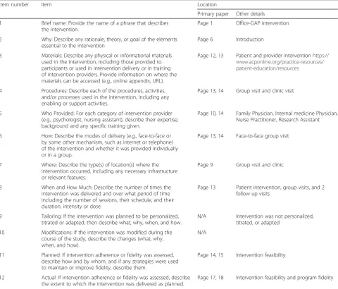 Table 6 TIDieR checklist. Template for intervention description and replication checklist