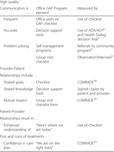 Fig. 1 Office-GAP model