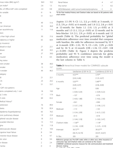 Table 3 Hierarchical linear models for COMRADE subscale