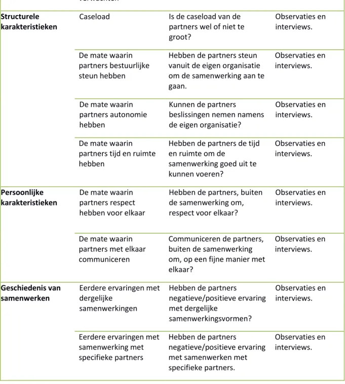 Tabel 1 operationalisering. 