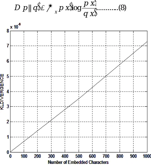 Fig. 10 Graphical representation of Correlation and SSIM 