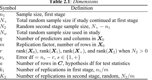 Table 2.3 summarizes design factors for the study.