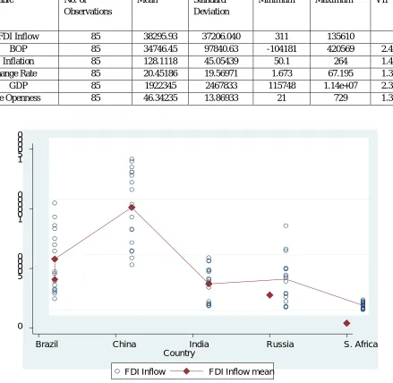 Table 2: Summary Statistics 