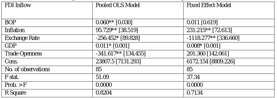 Table 3.Regression Results (Robust Standard Errors are in parentheses) 