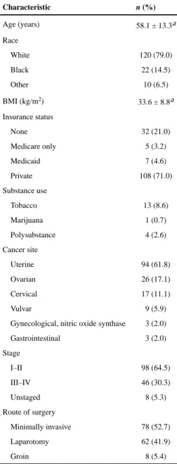 Table 1 Overall characteristics of the study cohort