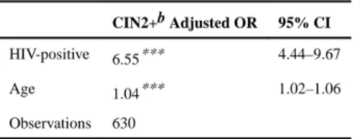 Table 2 Estimation results from logistic regression model a .