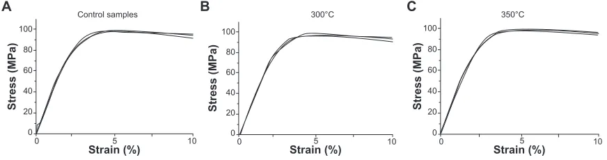Table 2 elemental compositions from the XPs data of test and control surfaces