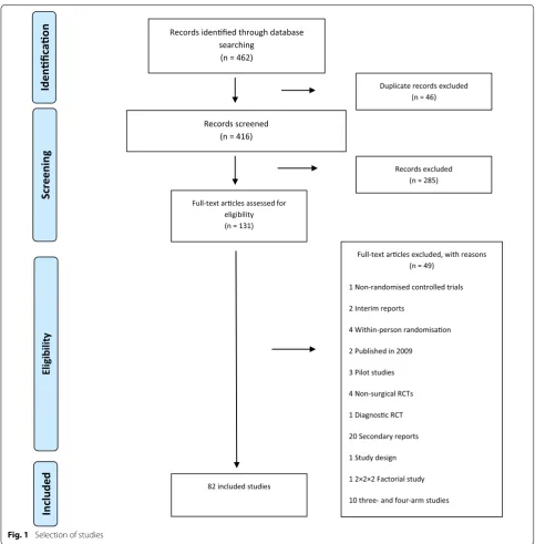 Fig. 1  Selection of studies