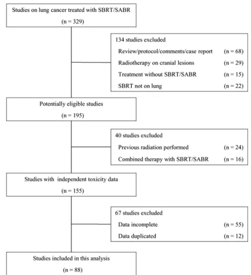 Fig. 1. Study selection schema