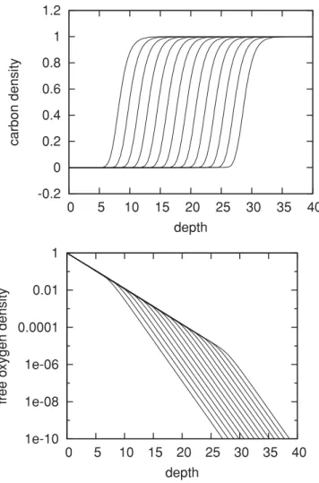 FIG. 3. Rescaled position of the interface x(t)/ √