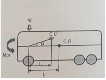 Fig 8 free body diagram 