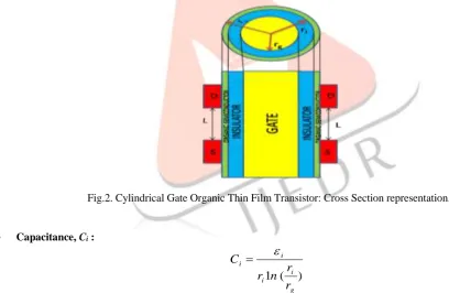 Fig. 1 Schematic of Cylindrical Gate Organic Thin Film Transistor.   
