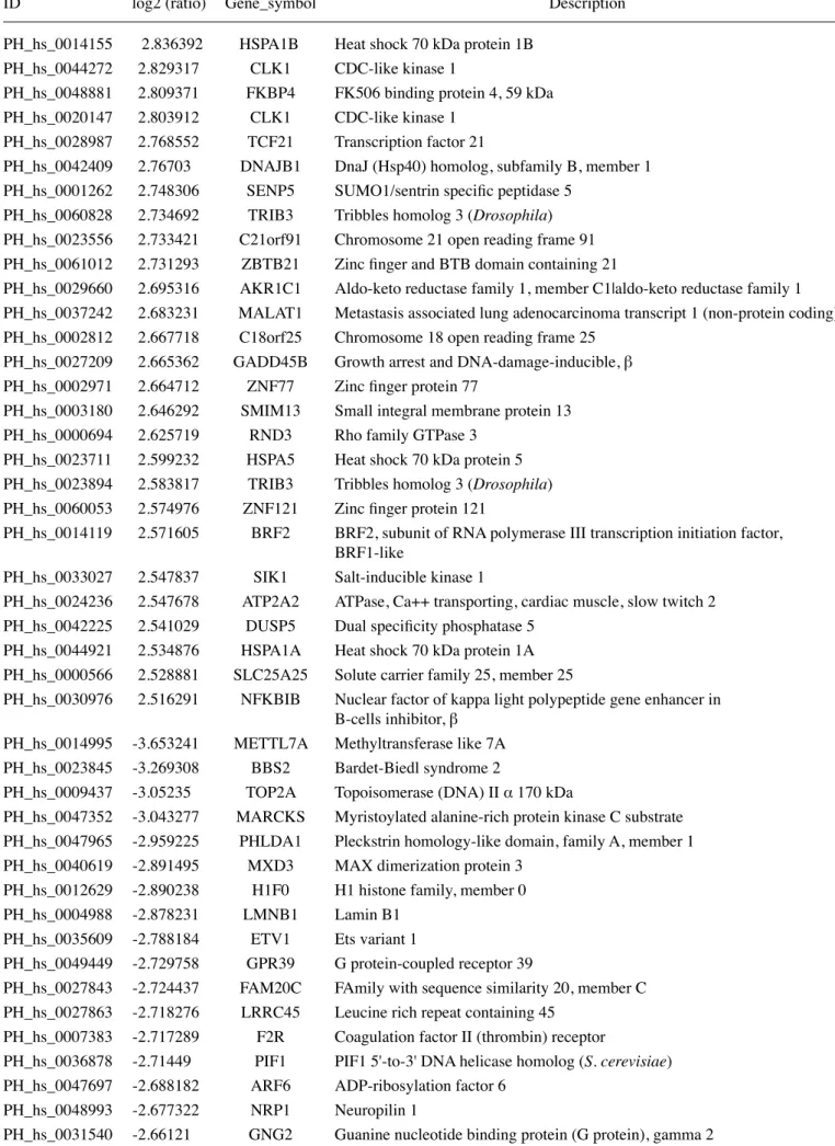 Table I. Continued.