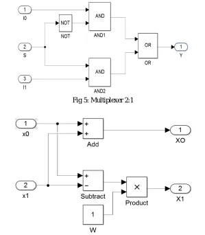 Fig 5: Multiplexer 2:1 