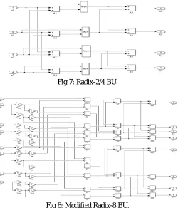 Fig 7: Radix-2/4 BU.  