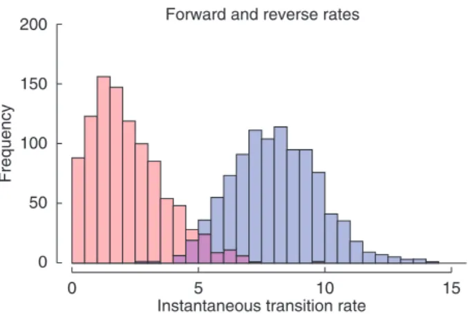 Fig. 4). Climate preference was scored as follows: (1) tropical;