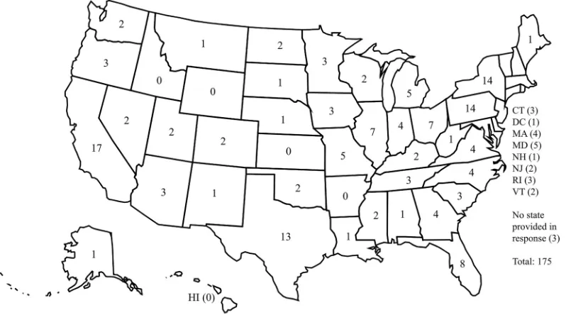 TABLE 1 Classiﬁcation of laboratory type with number of responses, on-site testing, and CLSI practices