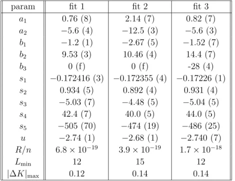 Table 1. Least-squares fits to the finite-size data for ∆X h /∆K 2 of the generalized Baxter-Wu model with transfer perpendicular to a set of edges
