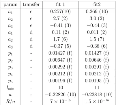 Table 2. Least-squares fits to the finite-size data for X h (v, L) of the four-state Potts model for two transfer directions