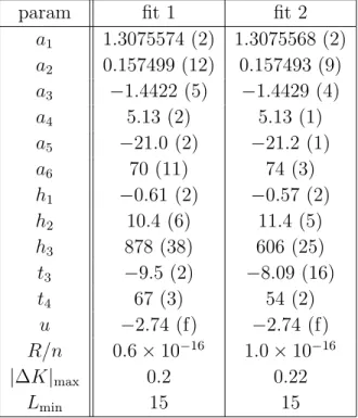 Table 3. Results of least-squares fits to the quantity y(L) describing the dependence of the generalized Baxter-Wu free energy on ∆K 2 which parametrizes the marginal field