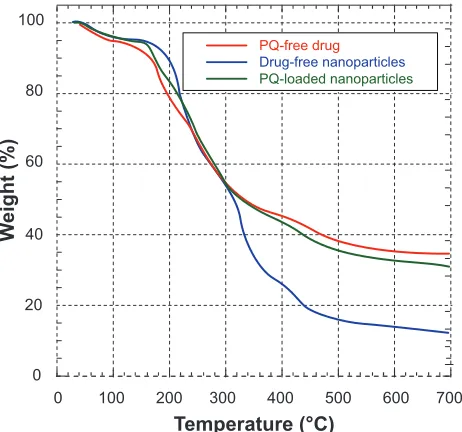 Table 2 effect of internal to external ratio on particle size
