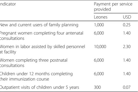 Table 1 Indicators included in the PBF scheme