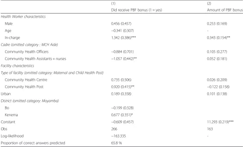 Table 2 Determinants of receiving a PBF bonus and of the amount received