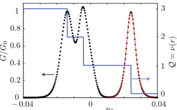 FIG. 3. Conductance (black dotted line, left axis) and topological quantum number (blue solid line, right axis) of N = 3 coupled polymer chains (each containing N L = 300 sites)