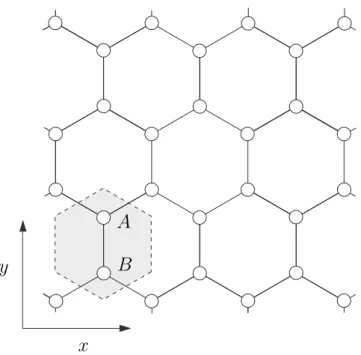 Figure 1.5. The two dimensional honeycomb lattice of graphene. The hexagonal unit cell is indicated by a shaded hexagon