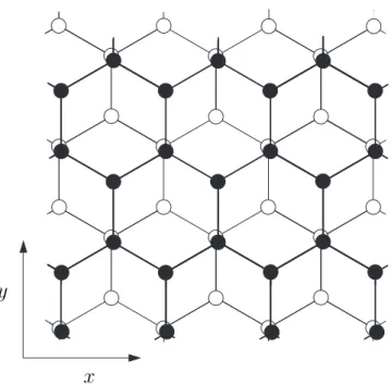 Figure 1.8. A graphene bilayer consists of two monolayers stacked one on top of the other