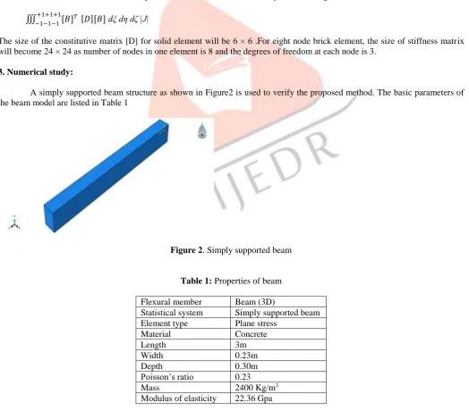 Figure 2 . Simply supported beam  
