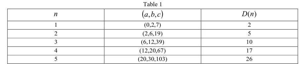 Table 1 ,b,c
