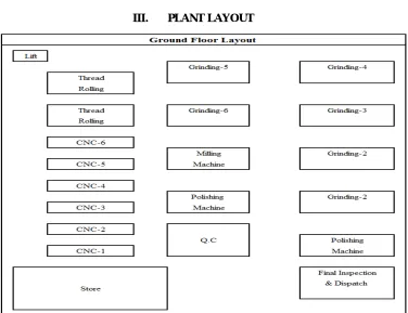 Figure 4: Ground Floor Layout 