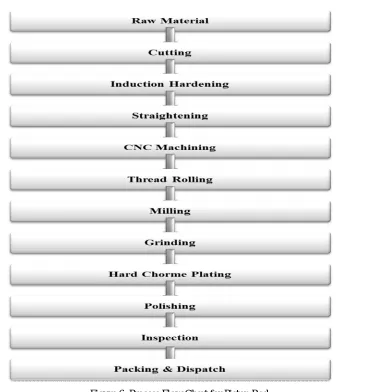 Figure 7: Selected Process Flow Chart for Data Anthology 