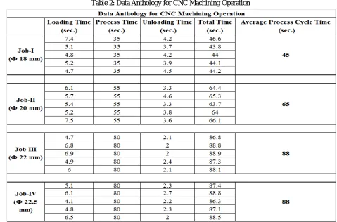 Table 1: Data Anthology for Straightening Operation 