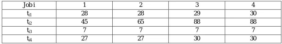 Table 5: Final Compiled Anthologized Data 