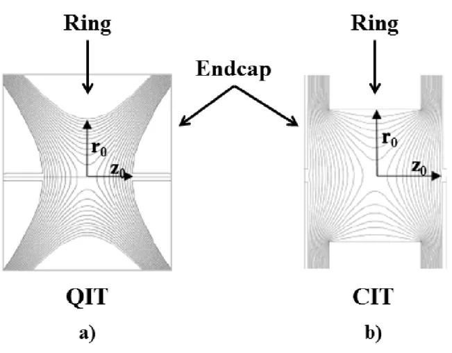 Figure 1.1:  Cross sectional schematic of three-dimensional ion traps:  a) QIT and b) CIT