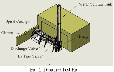 Fig. 1  Designed Test Rig 