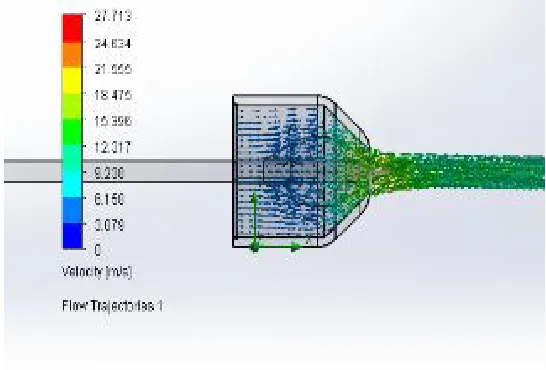 Fig.3  Flow Simulation of Spiral Casing 