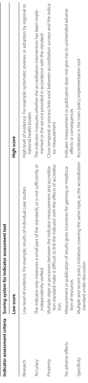 Table 2 Indicator assessment tool—score allocation examples