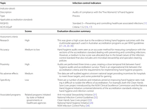 Table 3 Expert panel’s evaluation of hand hygiene compliance as a process indicator