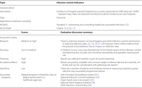 Table 4 Expert panel’s evaluation of SAB rates as an outcome indicator