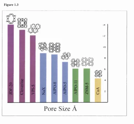 Figure 13 Structures from each size group, extra large structures are highlighted in 