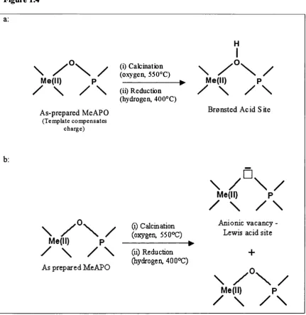 Figure 1.4a: