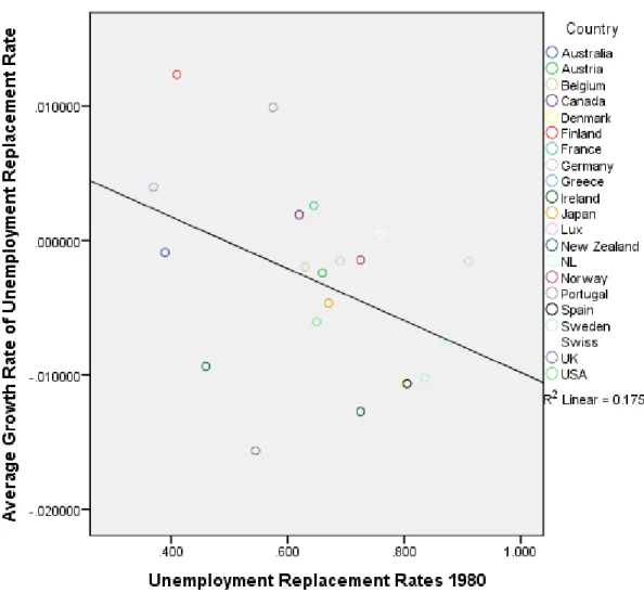 Figure 3 Average annual replacement rate growth, 1980-2009 