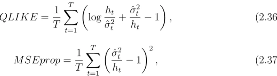 Table 2.5 shows the comparison of σ t using QLIKE. For the simulation with data generating process NOR, the CaViaR quantile models SAV and AS perform  compa-rably to the true model NOR
