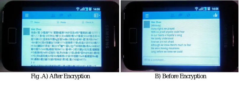 Fig .A) After Encryption                                            B) Before Encryption 