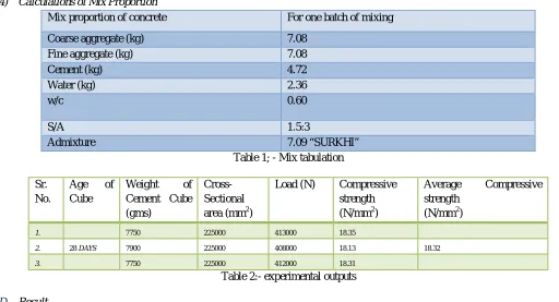 Table 2:- experimental outputs 