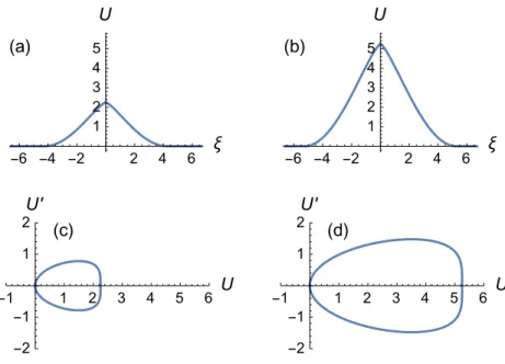 Fig. 1. The peakompacton solution of the K # (1, 3) equation for (a) c = 0.75 (⇒ ξ 0 ≈ 4.27) and (b) c = 1.75 (⇒ ξ 0 ≈ 5.28), constructed via Eq